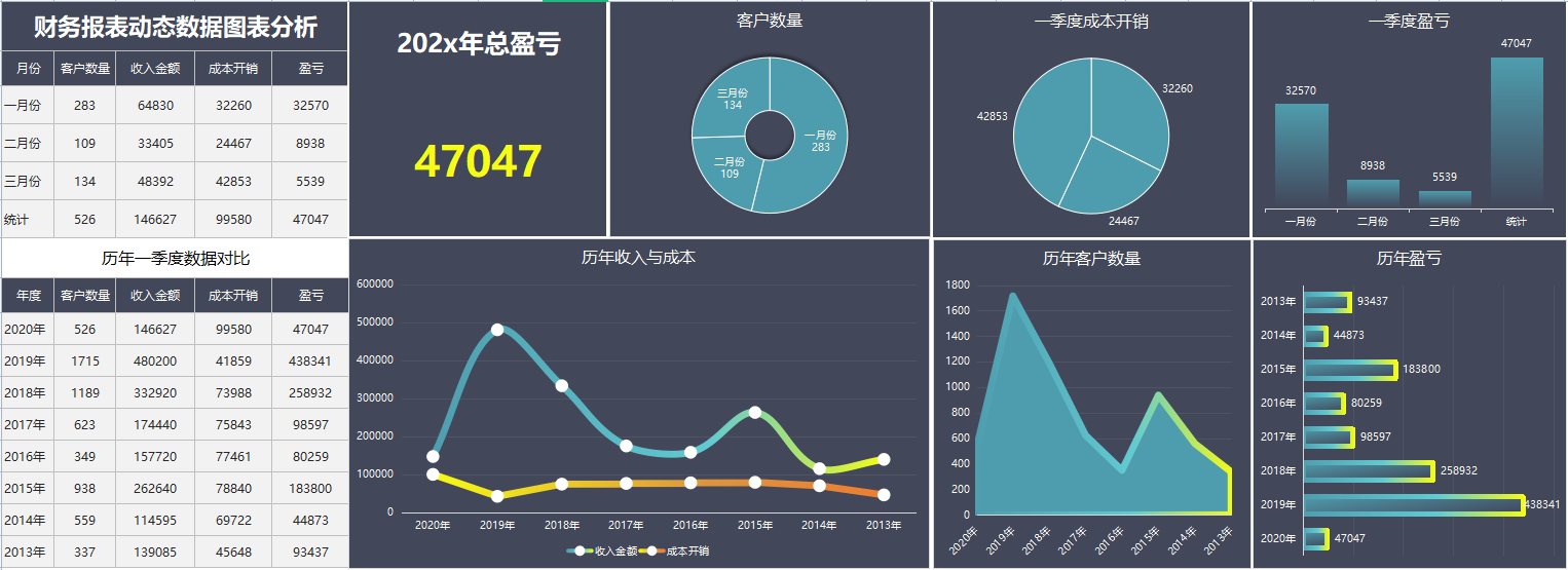 财务分析能有多简单？用这13张表就能轻松搞定，全自动可视化展现