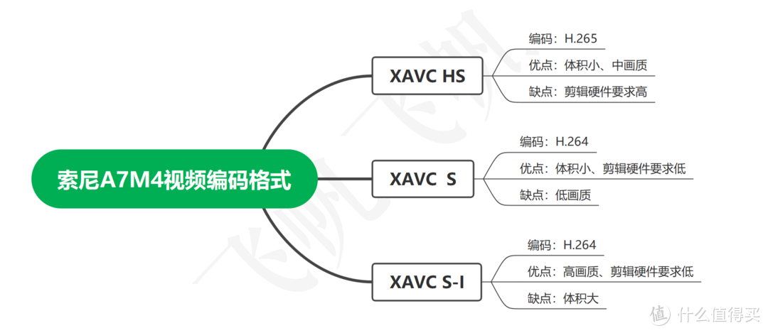 亲测索尼A7M4原价入手办法！是否值得购买？推荐什么配件？