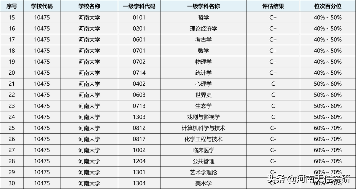 河南大学全面解析，录取统计、复试线、拟录取名单、热门专业