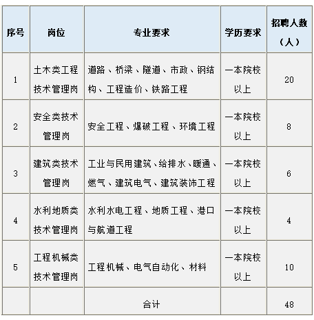 最新招聘！贵州一大批好单位统统缺人，岗位多待遇好！快转给你身边需要的人~