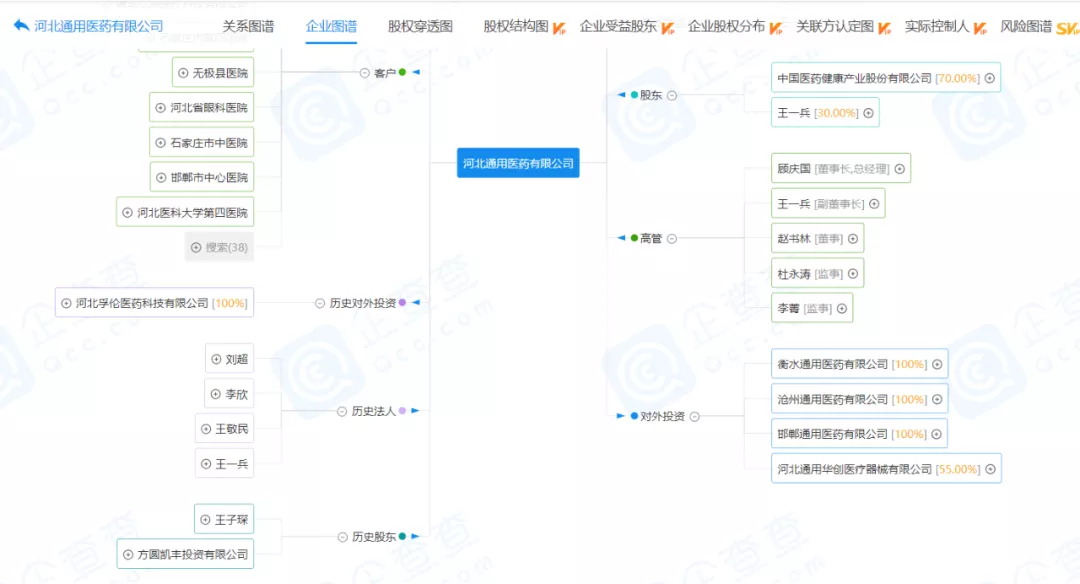 中国医药子公司受罚背后：生产销售劣药 虚开发票构成偷税