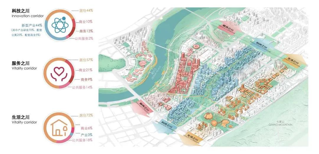 宜宾西站南片区城市设计之场景营造 / 一境建筑设计