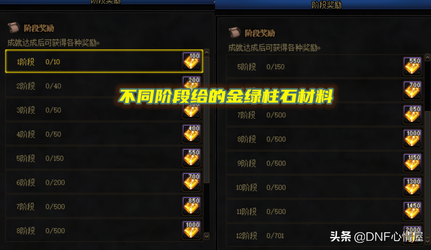 DNF：堇青石焕发第二春！体验服调整改动，能换锻造材料团本续命