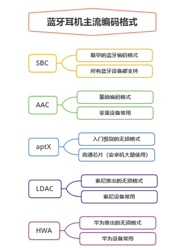2022蓝牙耳机大盘点测评，2022年最新蓝牙耳机排行榜