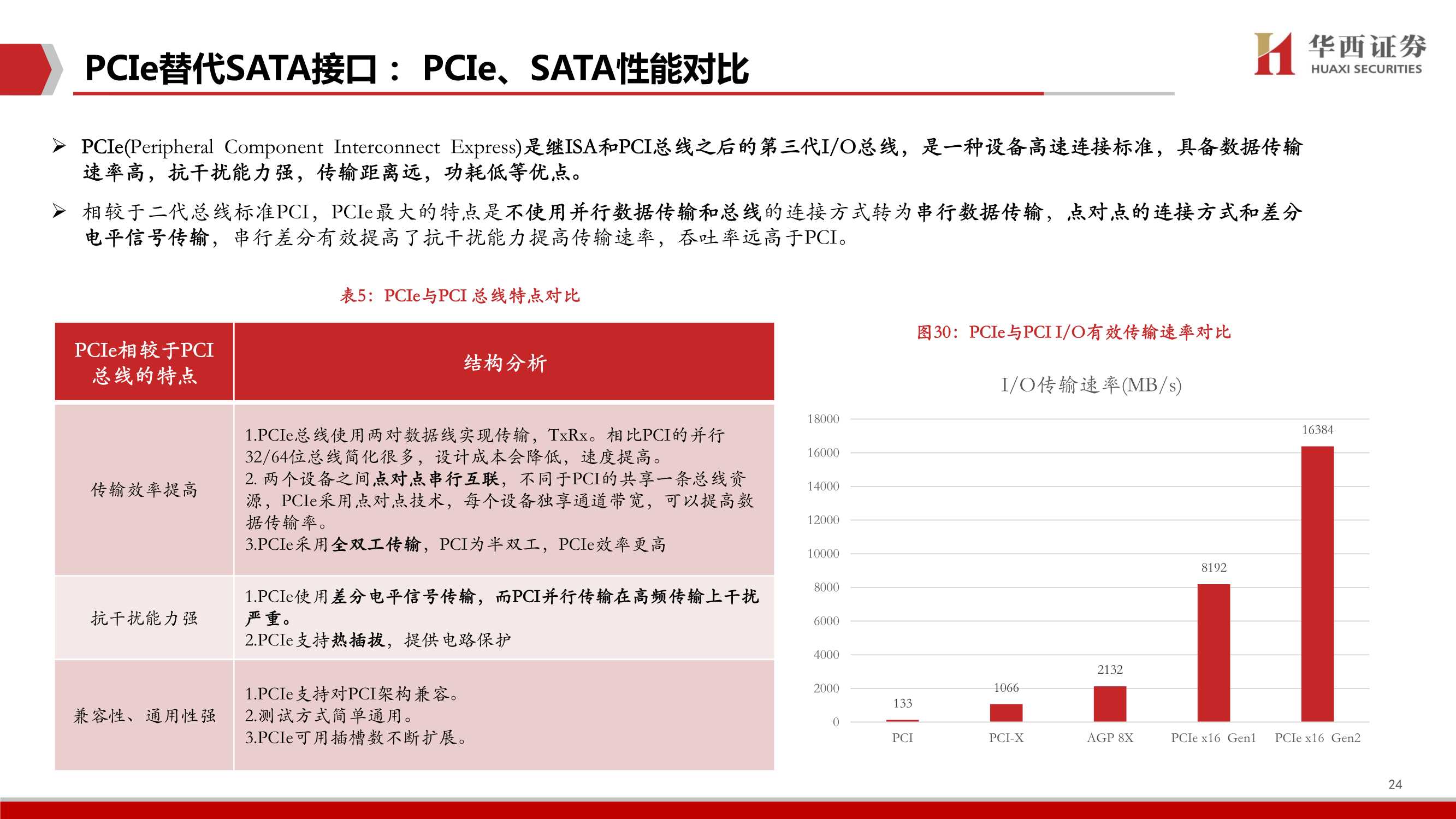 企业级SSD深度，三大替代构筑行业高增长，国产替代空间广阔