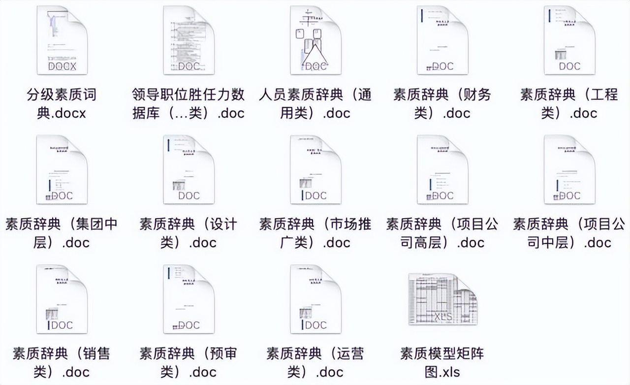 253份员工胜任力模型与任职资格资料文档（应该是目前最全的了）