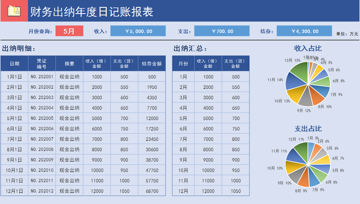 小小出纳月薪9k+！看到人家编制的日记账、月报表，我明白了