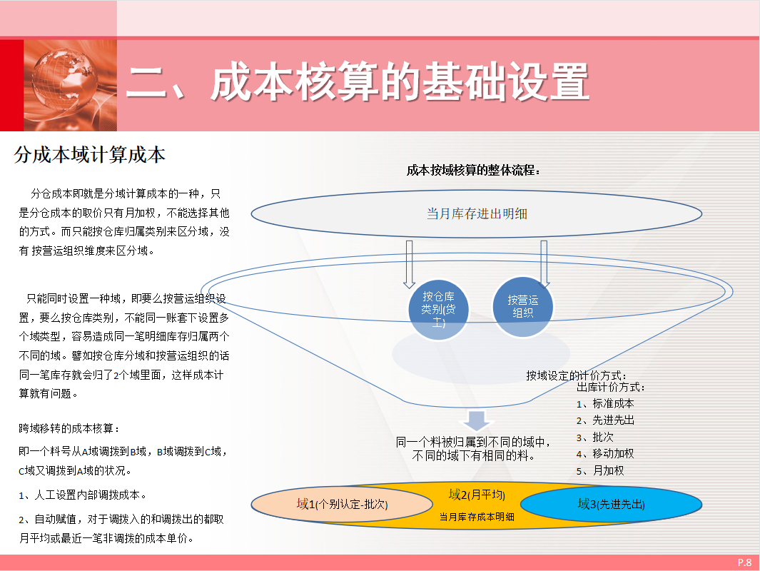成本会计虽然很吃香，但如果你懂得成本核算管理与控制，那更吃香