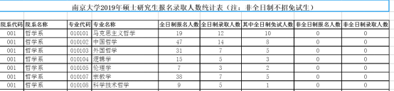 建议收藏！南京大学考研难度解析报告