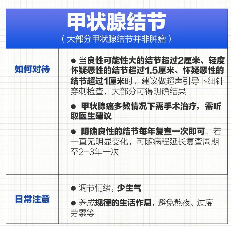 體檢報告上的常見異常如何改善？