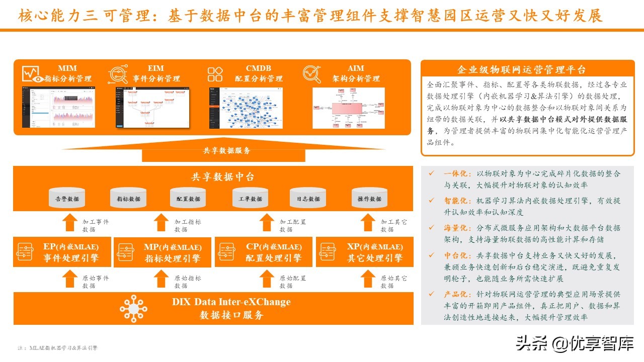 智慧园区数字孪生智能可视运营平台解决方案（数字孪生智能可视）