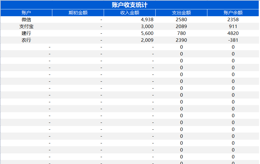 熬了整整7天，编制出的全自动财务收支系统，竟然得到领导的重用