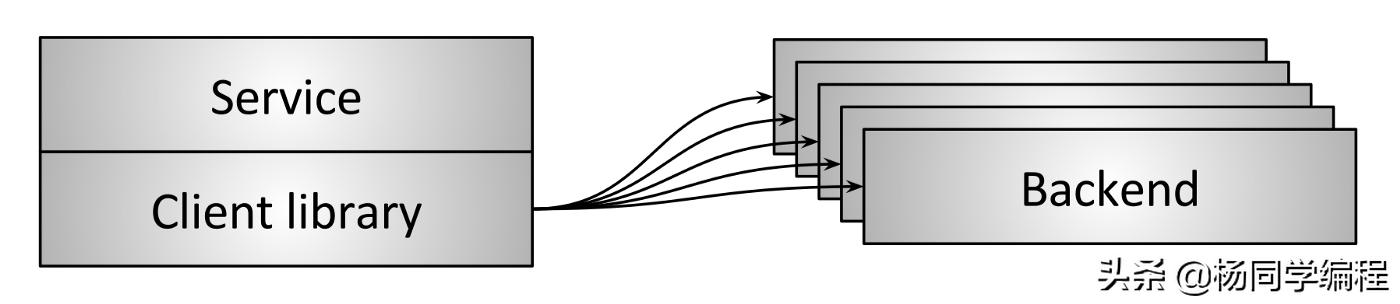 一文精通现代网络负载均衡和代理