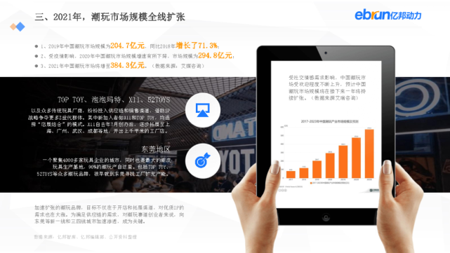 亿邦动力：2021新生活方式发展报告