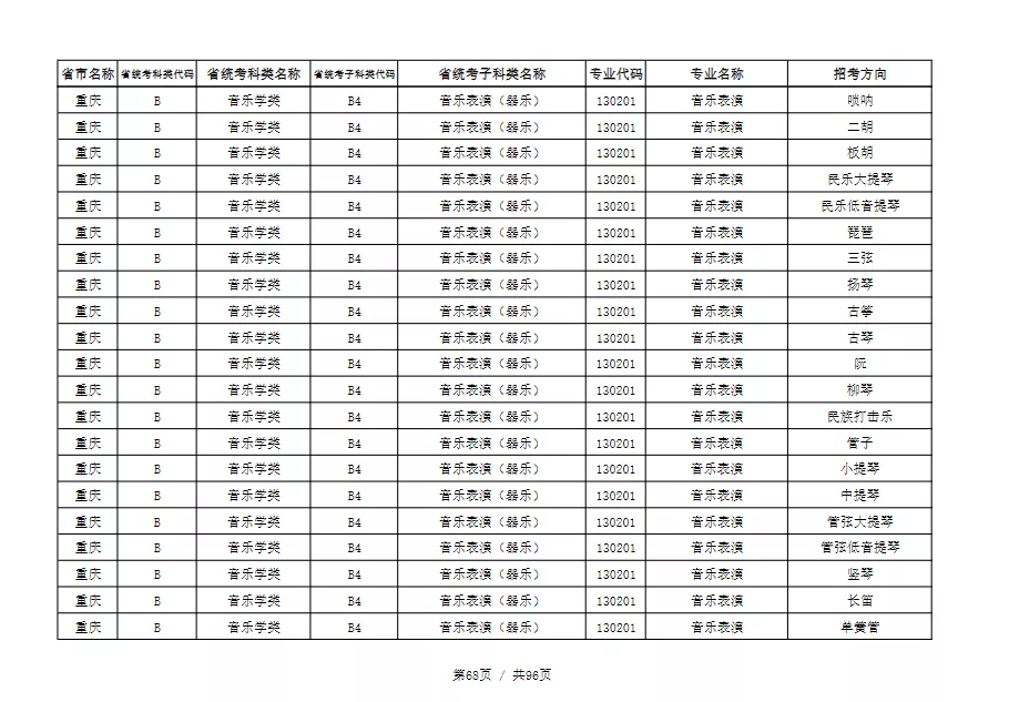 天津音乐学院2022本科招生简章！校考专业与各省统考子科类对照表