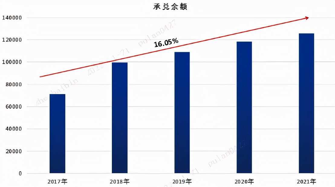 商业汇票征求意见稿解读之1：承兑篇