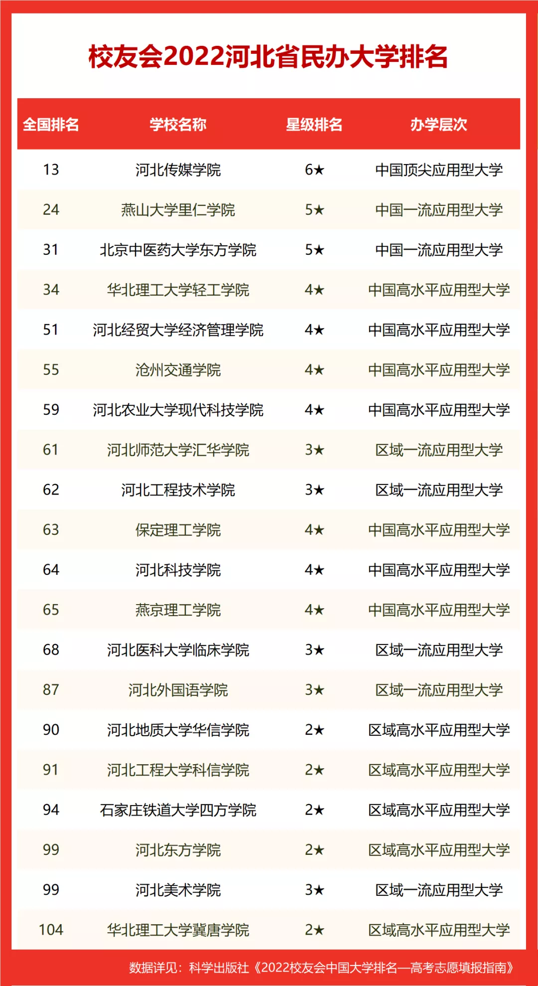 燕山大学排名（图文讲解河北高校的最新排名）