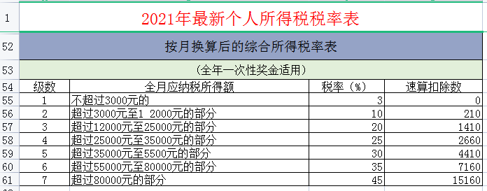 财务人员都要知道：个人所得税的计算过程，一个案例让你明白