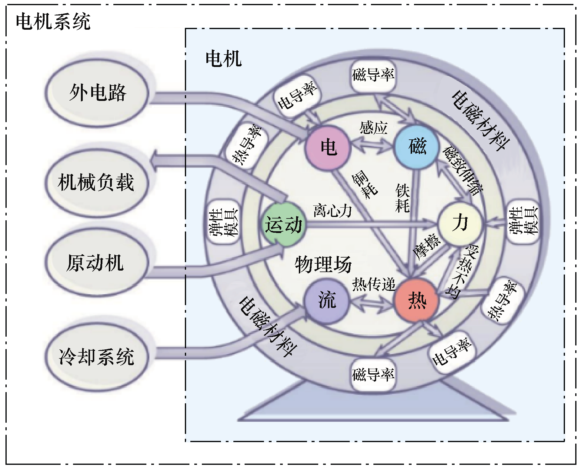 中國工程院院士馬偉明：關于電工學科前沿技術發展的若干思考