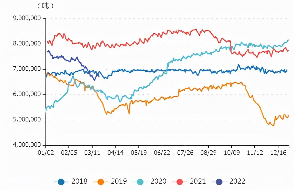 牛钱豆粕日报2022.3.22