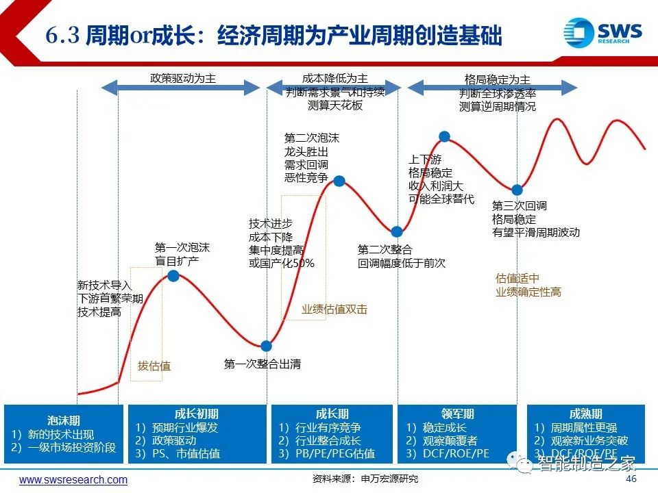 超经典智能制造全产业链与全场景解析