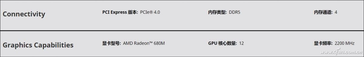 amd apu核显性能排行榜，英特尔心虚 AMD笑了