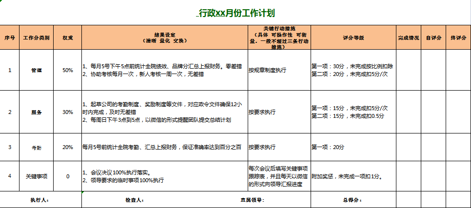 员工苦瓜脸死鱼眼，状态差？主要原因就是死工资