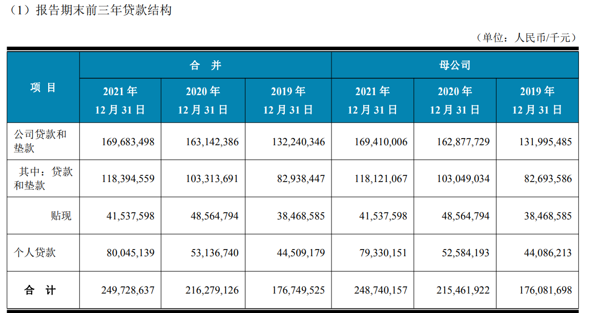 湖北两家城商行均启动上市辅导，2021年汉口银行个人贷款大增50.64%，湖北银行拨备覆盖率增加52.42个百分点