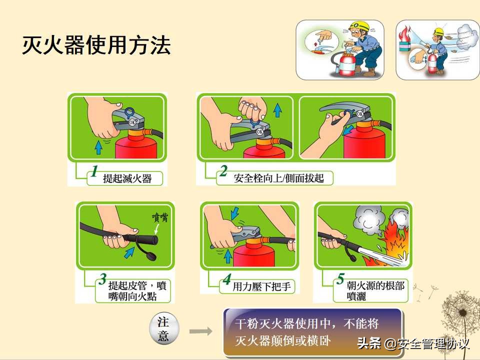 消防安全知识培训（39页）