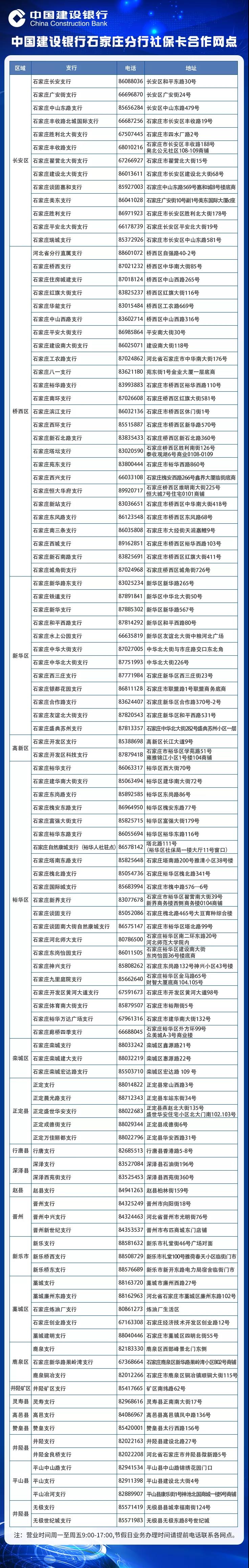 石家庄的朋友们注意啦！市社保卡补换卡渠道帮你们总结好了