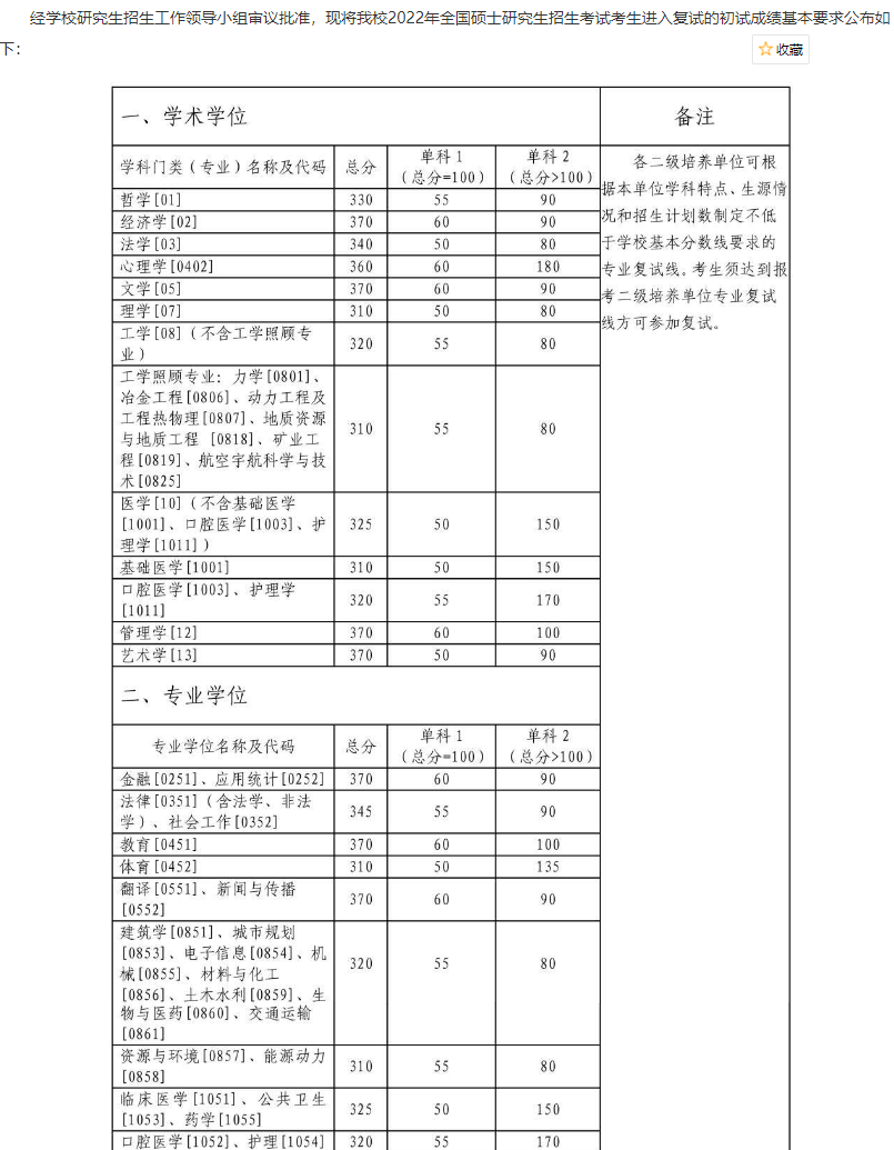 22考研，44所院校公布复试分数线