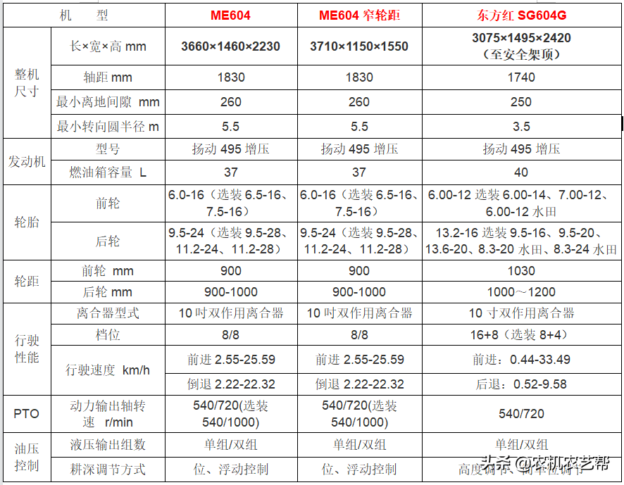 2東方紅604拖拉機(jī)，5萬多買個(gè)拖拉機(jī)玩越野如何？