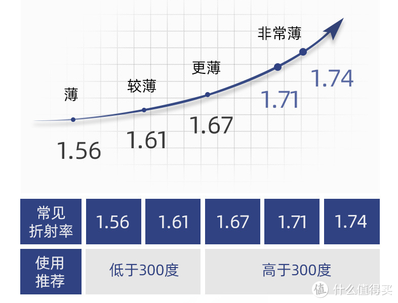 6家值得收藏的网上配镜的超级工厂店铺