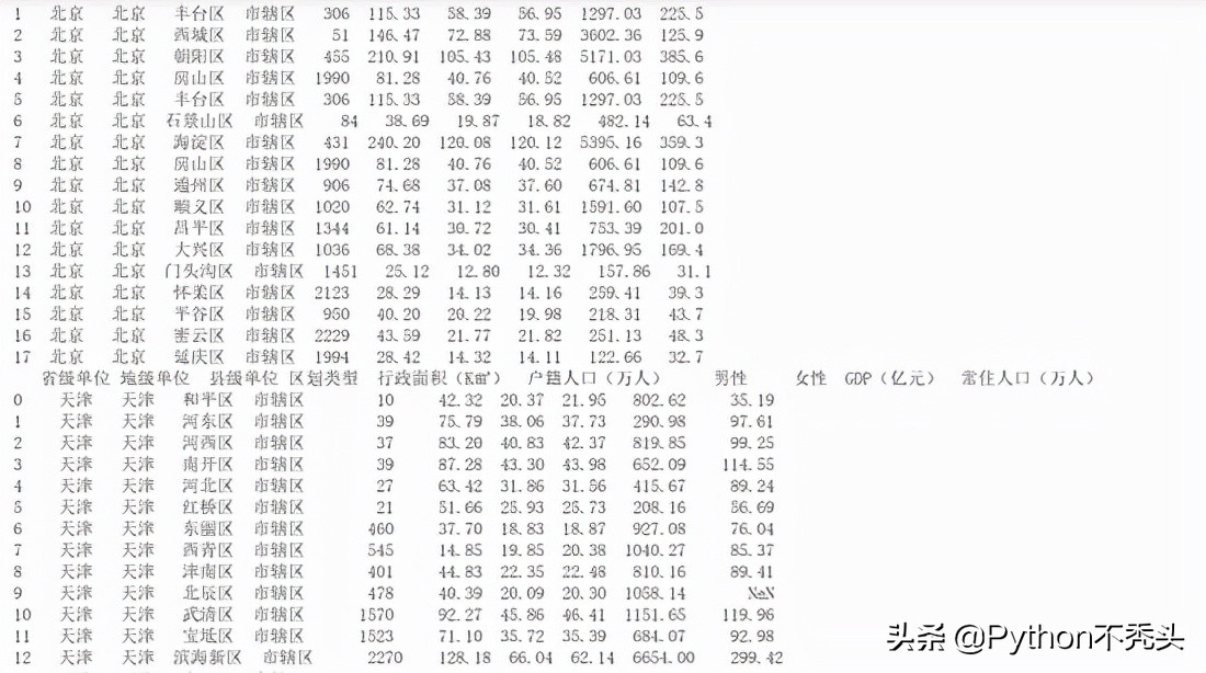 Python数据分析——处理中国地区信息