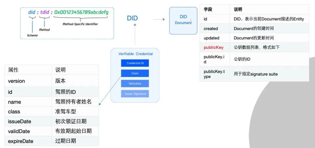 如何通过区块链 + 隐私计算实现数据跨机构合规安全共享