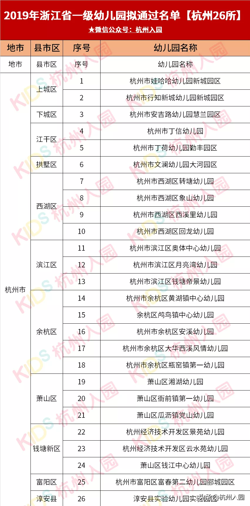 134所！教育局公示！2021浙江省拟认定新一批省一级幼儿园名单