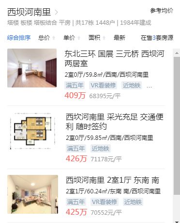 北京买房 | 总价450万左右，这些区域及小区很不错