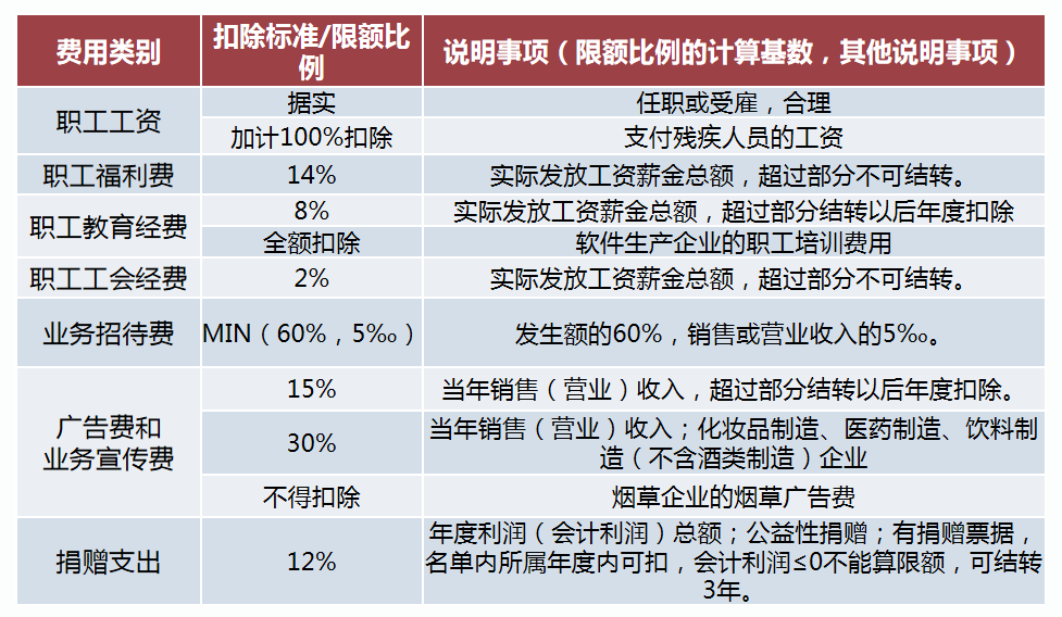 费用报销搞不定？这套费用报销制度及审批流程送你，工作效率翻倍