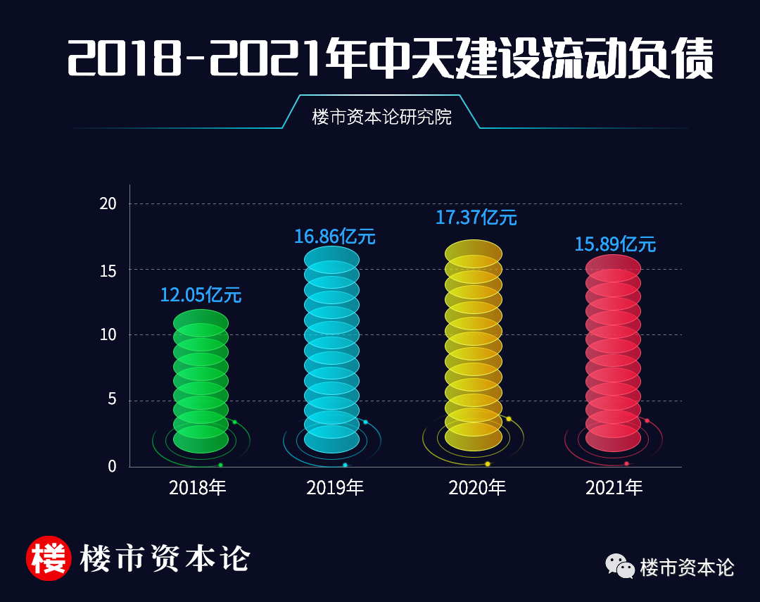 楊中杰資本夢難：中天建設四沖IPO，流動負債高達15億
