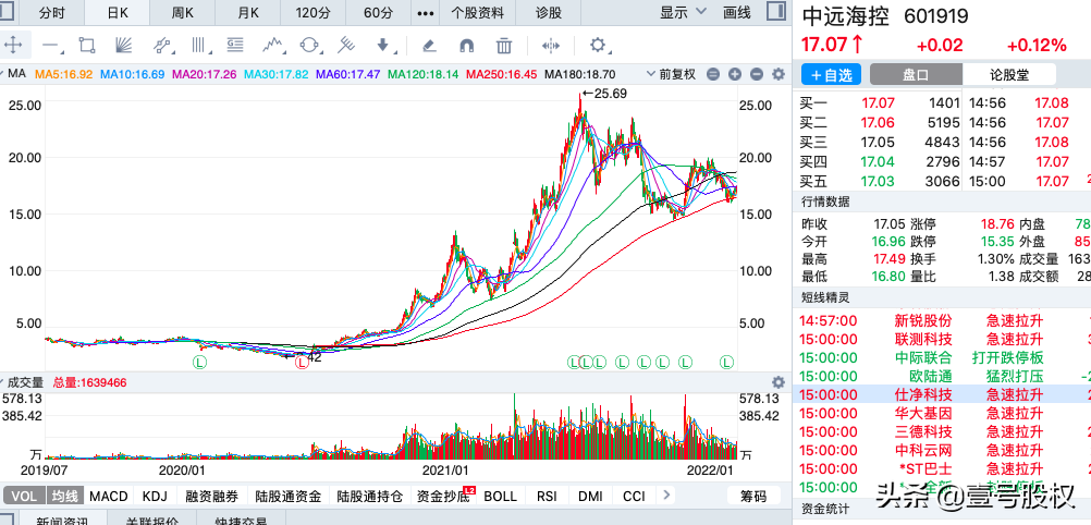 A股：2021年净利润最高的十只股票，最高日赚2.5亿