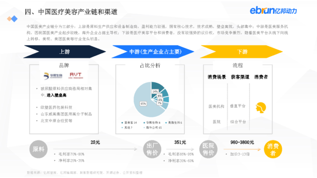 亿邦动力：2021新生活方式发展报告