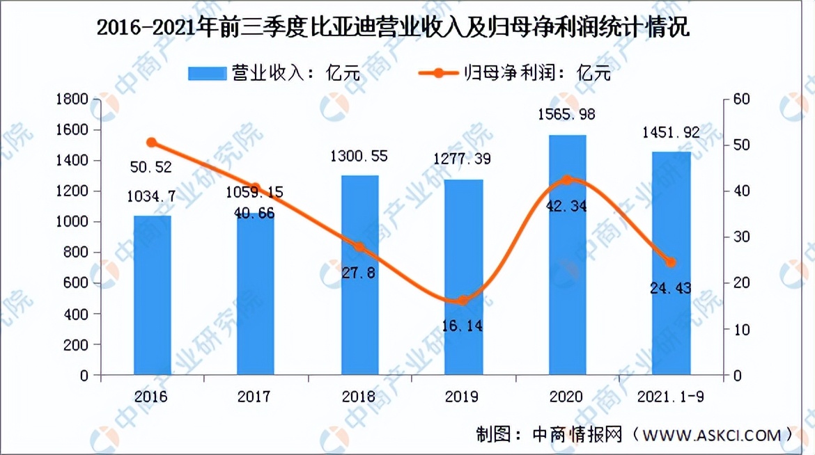 2022年中国新型储能行业市场前景及投资研究预测报告