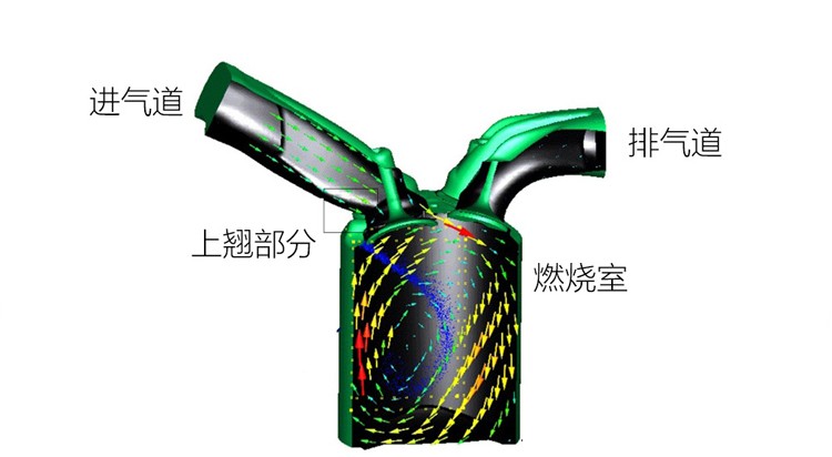 2022年了，发动机得有什么东西才算高级？