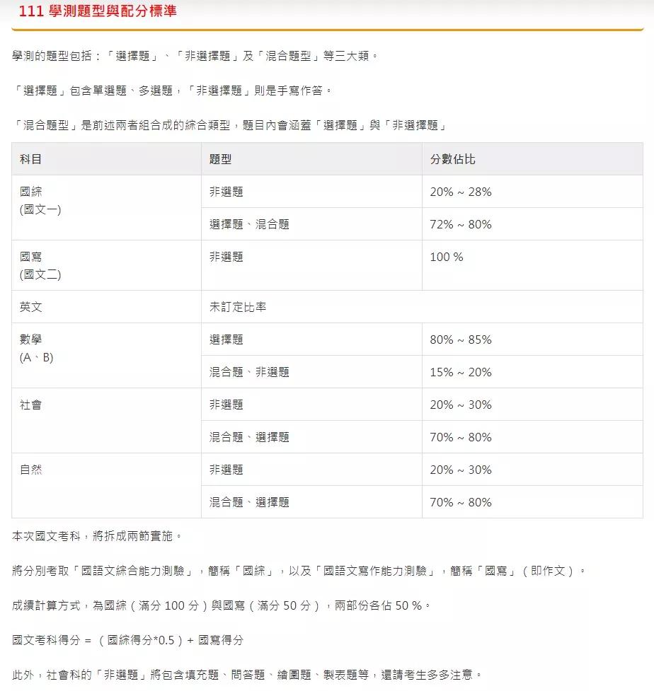 2022学年度台湾省高考数学试卷（AB卷）