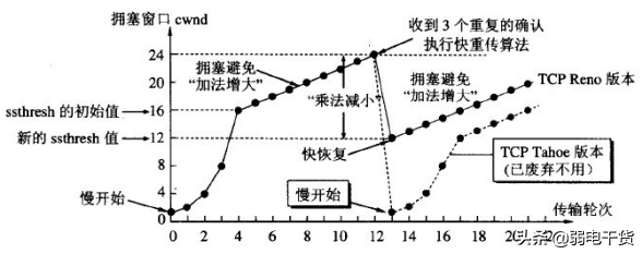 计算机系统弱电网络知识点全面总结（完整版）