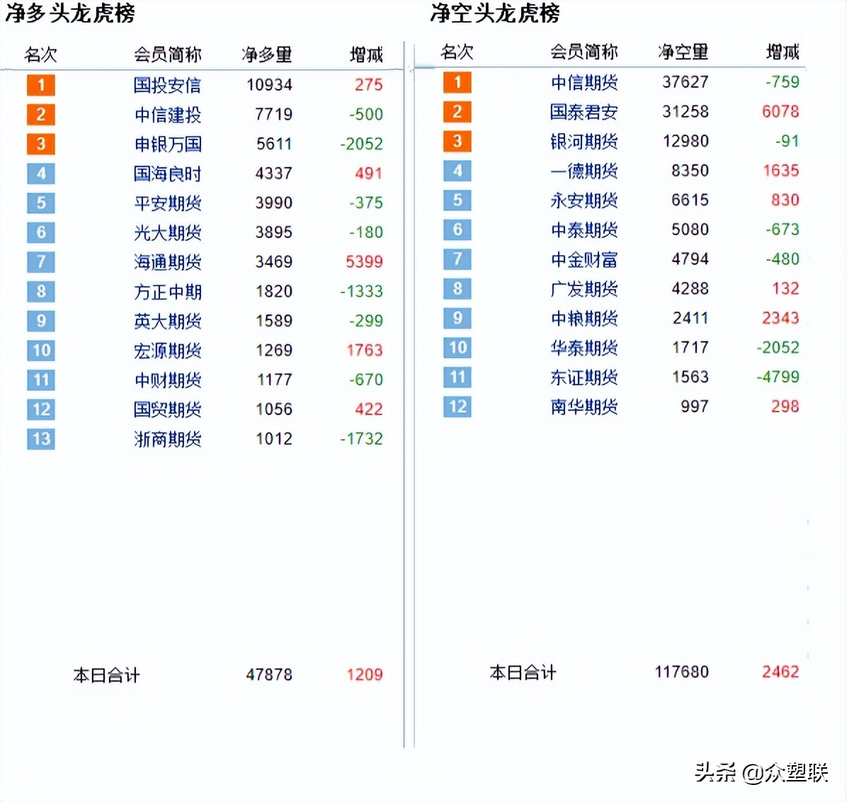PVC日报：驱动不足，PVC冲高回落，低位震荡