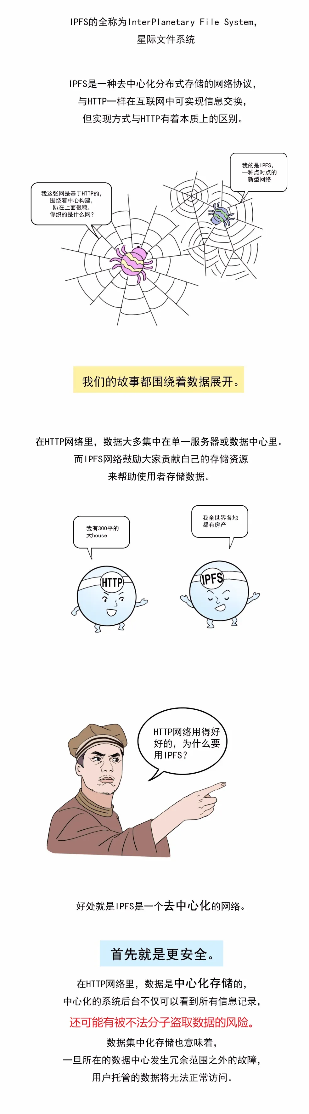 只要3分钟，搞懂IPFS分布式存储