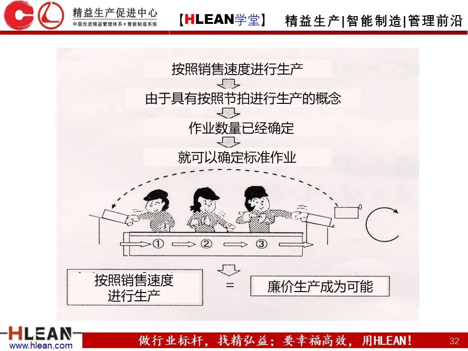 「精益學堂」淺談 豐田生產方式