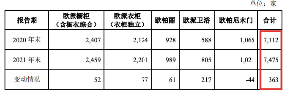 想淘汰经销商？别做梦了
