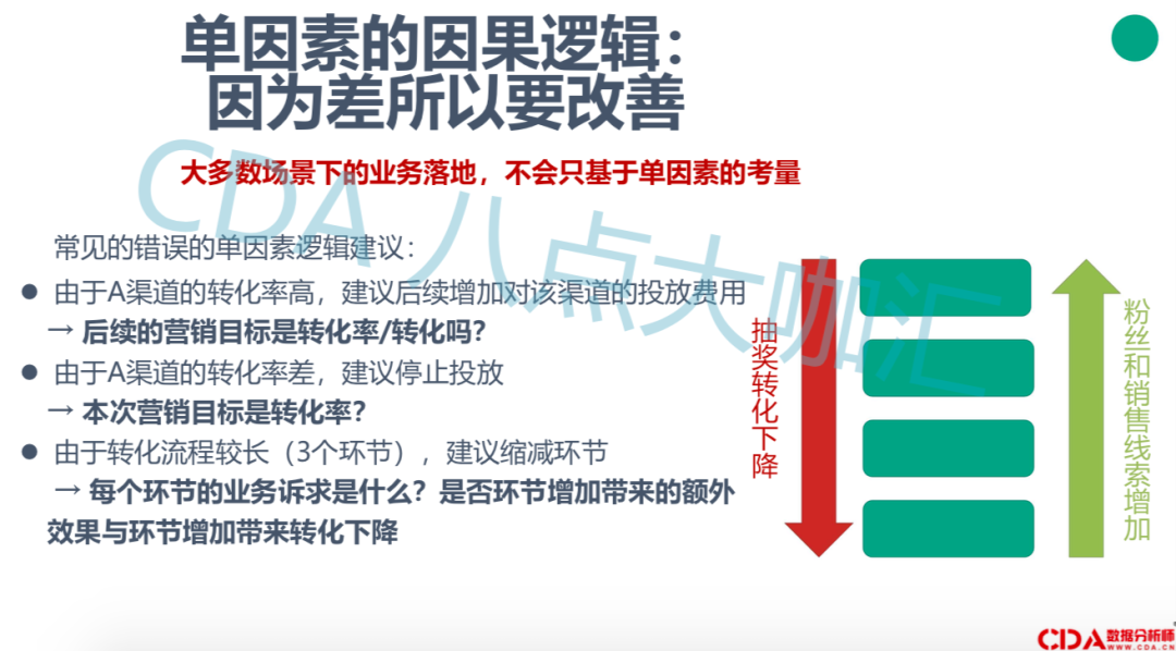 干货 | 如何避免输出没用的数据分析结果